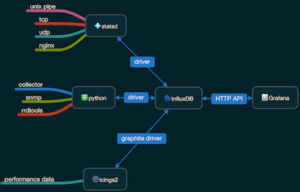 mindnode